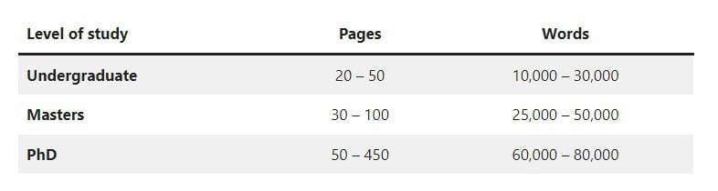 La longueur moyenne générale d'une thèse est d'environ 20 à 50 pages.