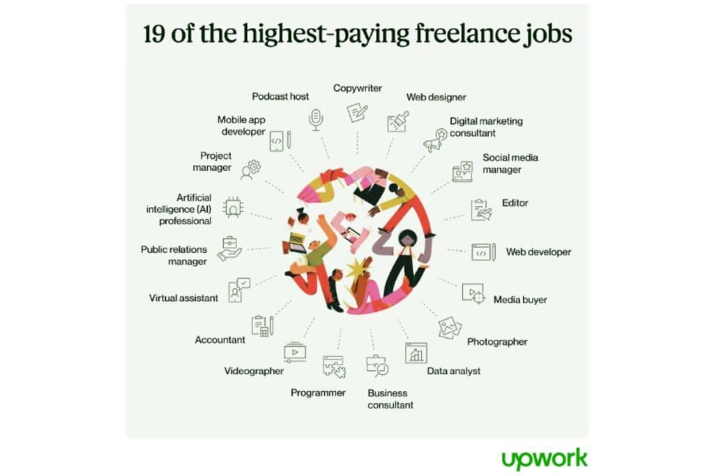 19 of the highest-paying freelance jobs