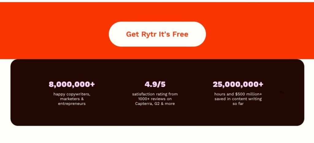 5 Best AI Essay Writer: Tools for High-Quality Writing 8 Rytr homepage showcasing a 'Get Rytr It's Free' navigation option