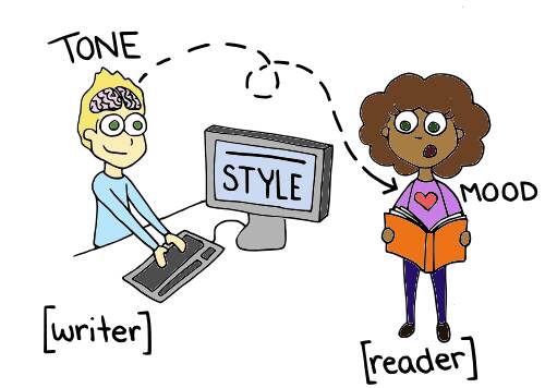 illustration about tone in writing