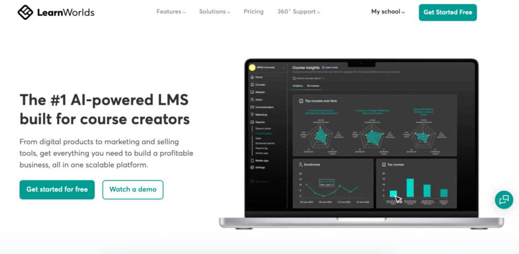 LearnWorlds Review: Is It Worth It for Course Creators? learnworlds