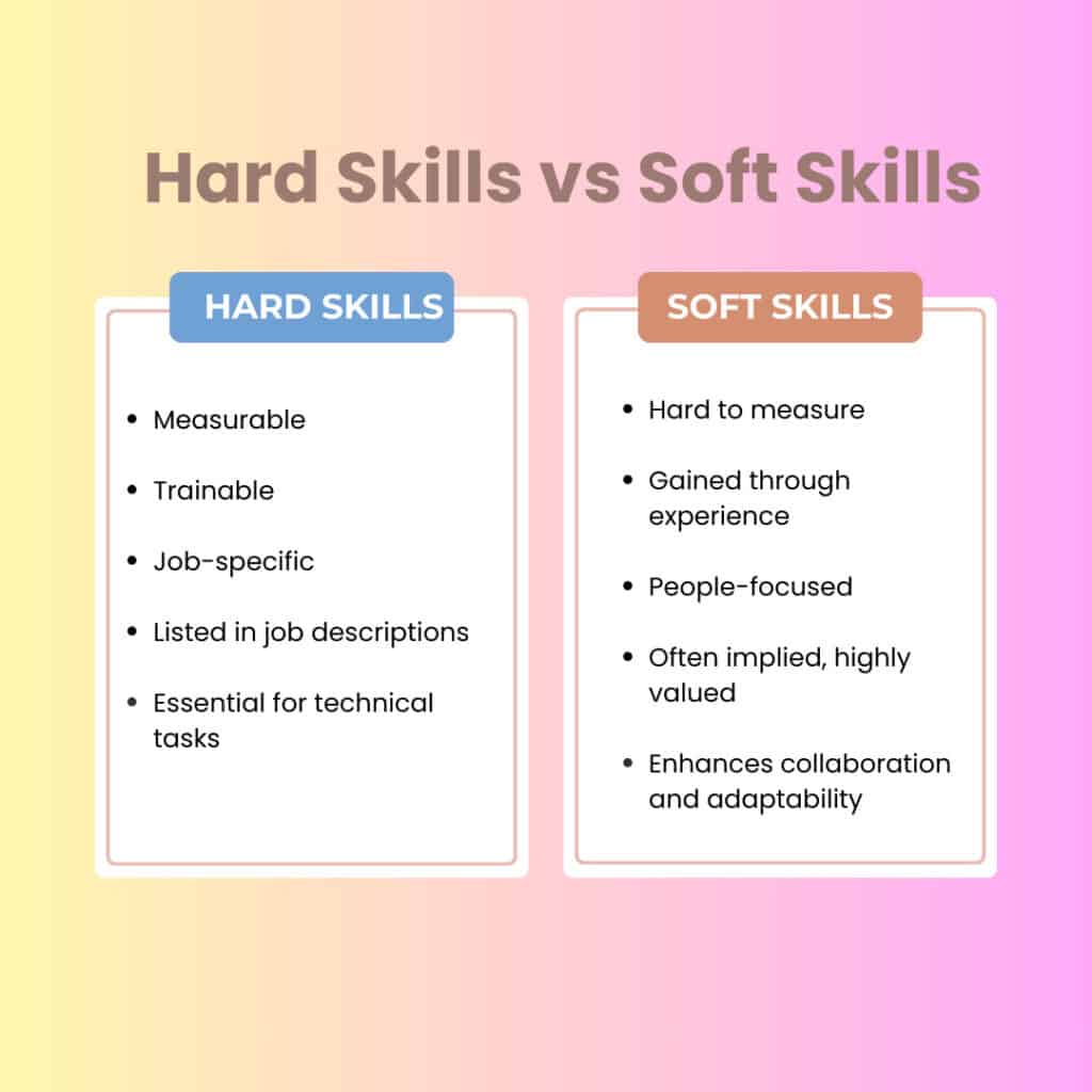 50+ competenze difficili che i datori di lavoro cercano (con esempi di curriculum) 5 50+ competenze difficili che i datori di lavoro cercano (con esempi di curriculum) competenze