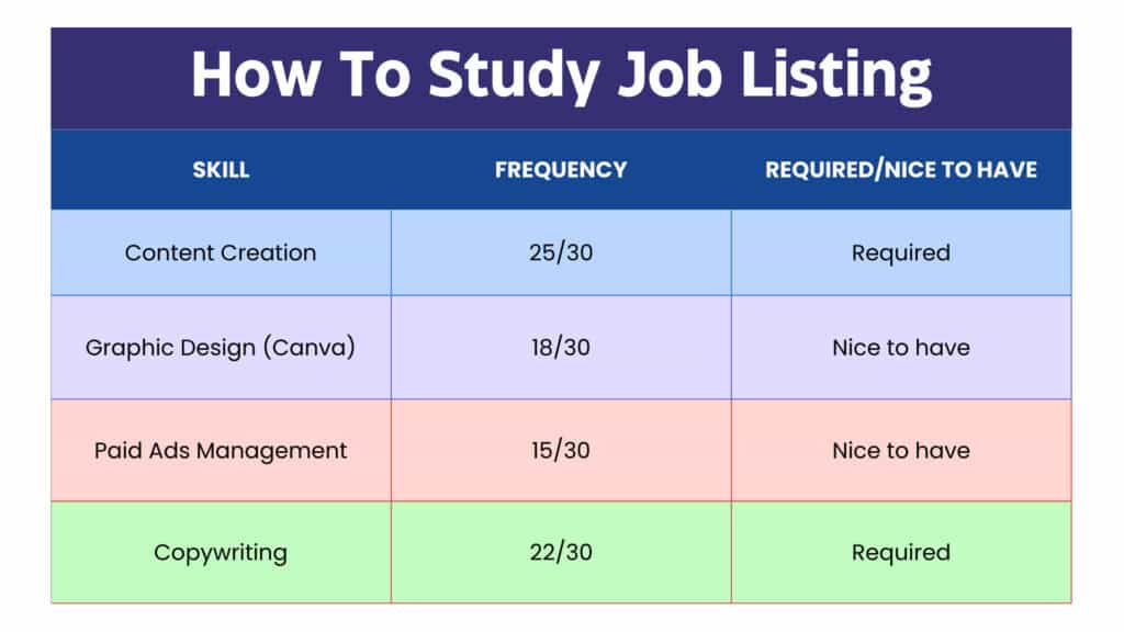 Più di 50 competenze difficili che i datori di lavoro cercano (con esempi di curriculum) 6 50+ competenze difficili che i datori di lavoro cercano (con esempi di curriculum) competenze