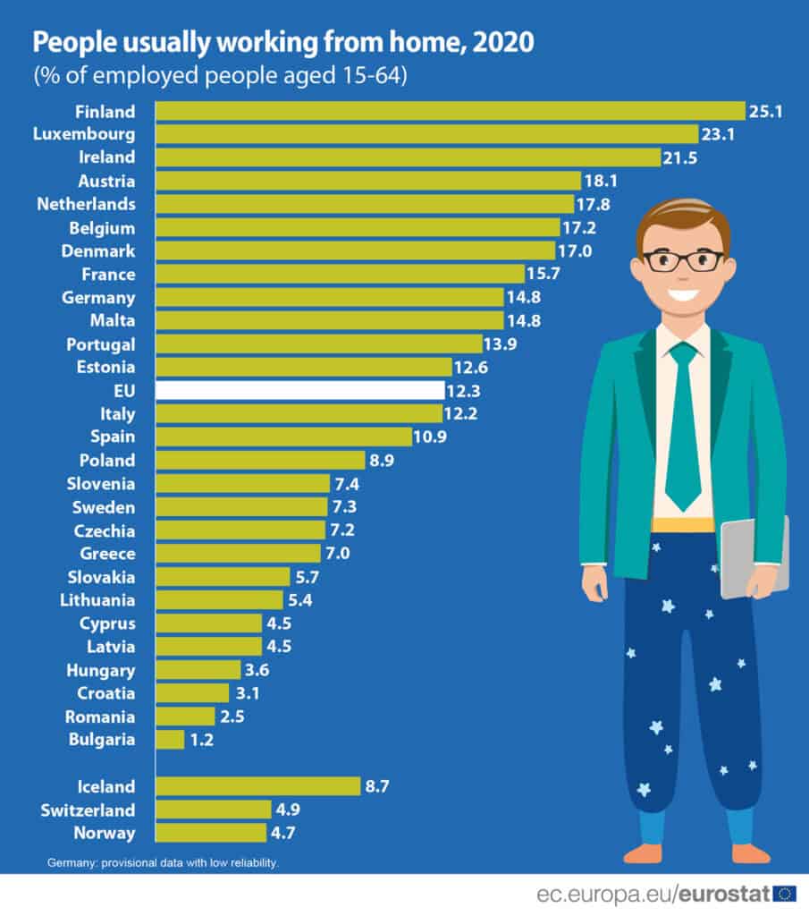 Image showing 2020 data on the number of remote workers