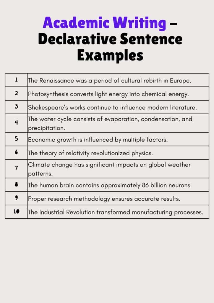 Academic Writing