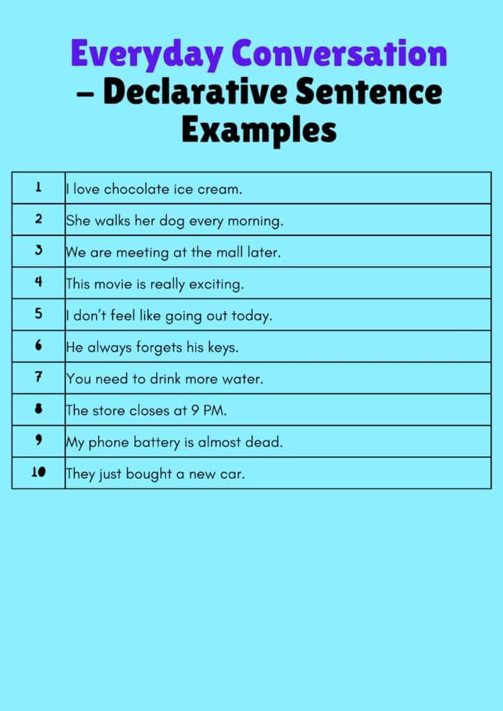 What Is a Declarative Sentence? Definition & 50+ Examples declarative sentence