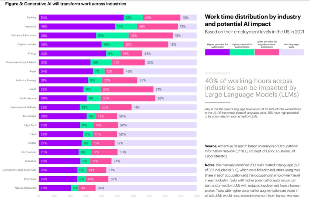 ¿Qué trabajos sustituirá la IA? Disrupción de la IA y futuro profesional ¿Qué trabajos sustituirá la IA?