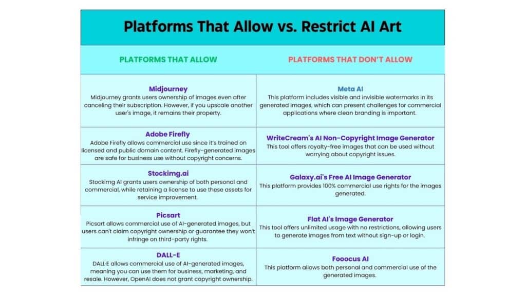 Can You Sell AI-Generated Art? What You Need to Know art