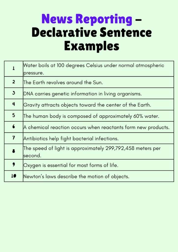 What Is a Declarative Sentence? Definition & 50+ Examples declarative sentence
