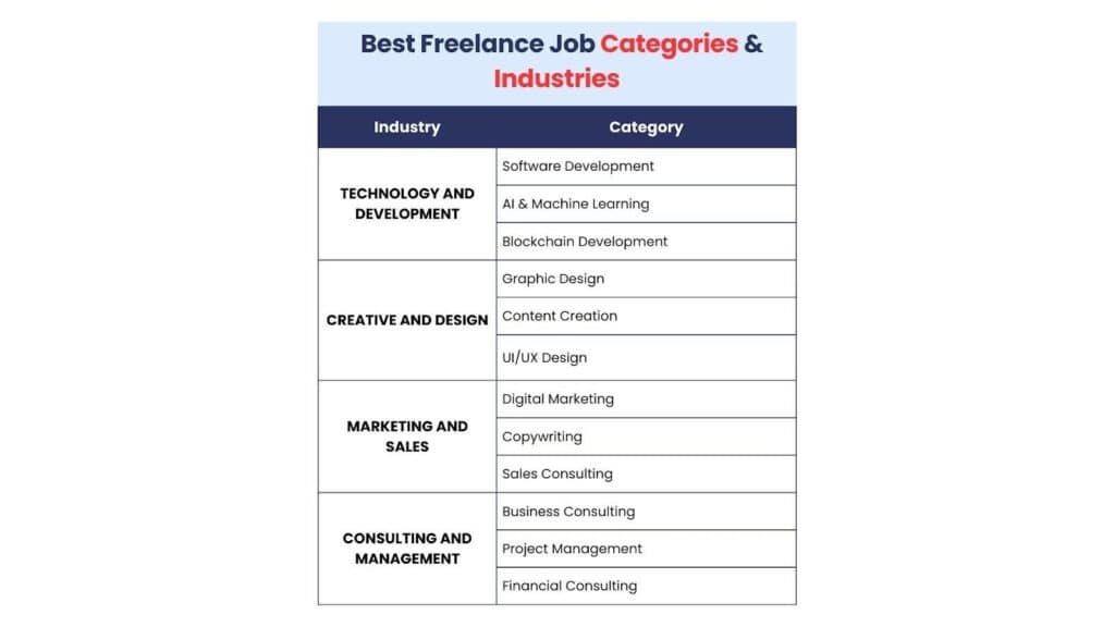 What Is a Freelance Job? How It Works & Where to Find One freelance job