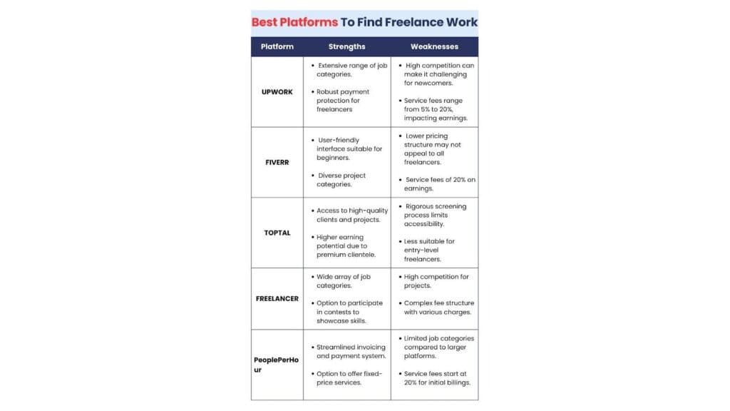 What Is a Freelance Job? How It Works & Where to Find One freelance job