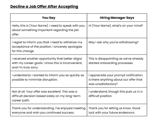 How to Decline a Job Offer: Email, Letter & Phone Scripts 14 Script showing a candidate’s point of view and a hiring manager’s response after the candidate declines a previously accepted job offer