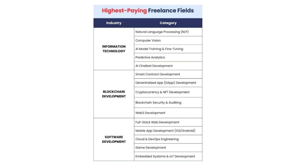What Is a Freelance Job? How It Works & Where to Find One freelance job