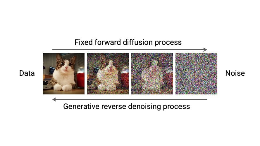 Comment fonctionne la génération d'images par l'IA ? L'art de l'IA expliqué 7 Comment fonctionne la génération d'images par l'IA ? AI Art Explained ai image generation