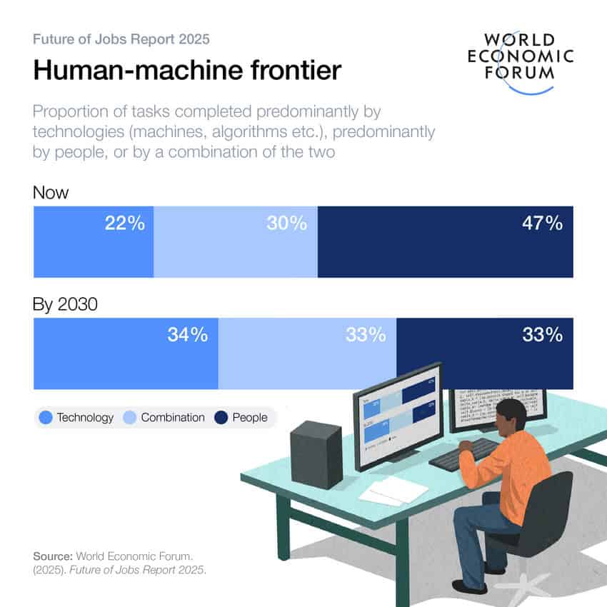 Human-machine frontier