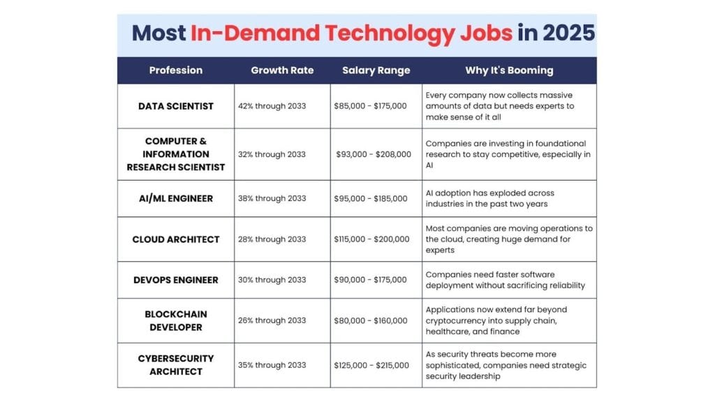 How Many Jobs Are Available in Technology? Demand & Trends how many jobs are available in technology