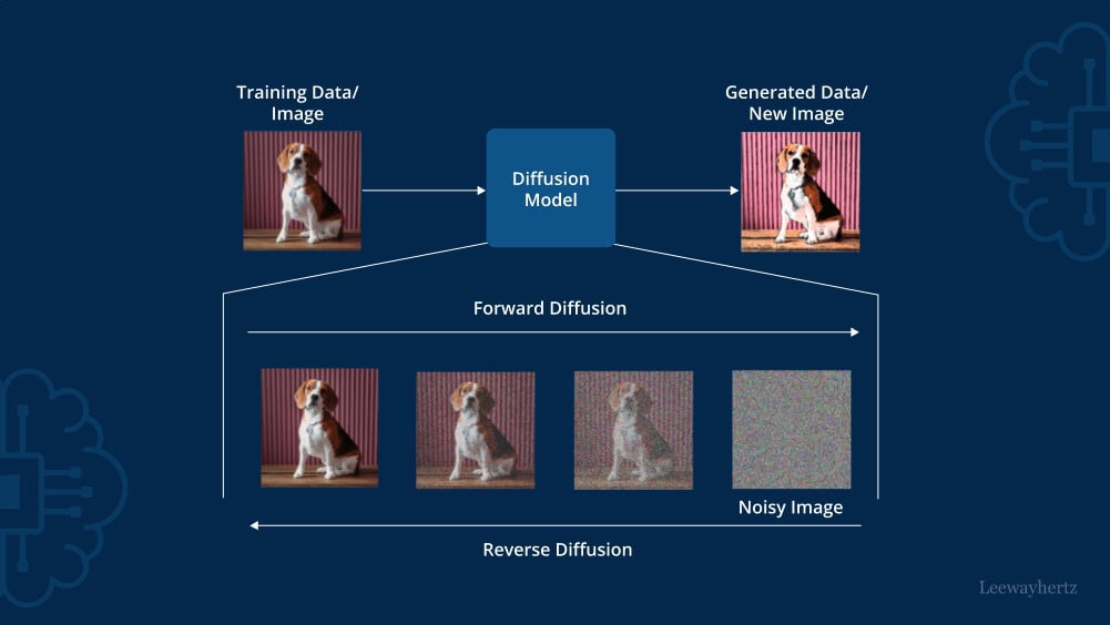 Comment fonctionne la génération d'images par l'IA ? L'art de l'IA expliqué 10 Comment fonctionne la génération d'images par l'IA ? AI Art Explained ai image generation