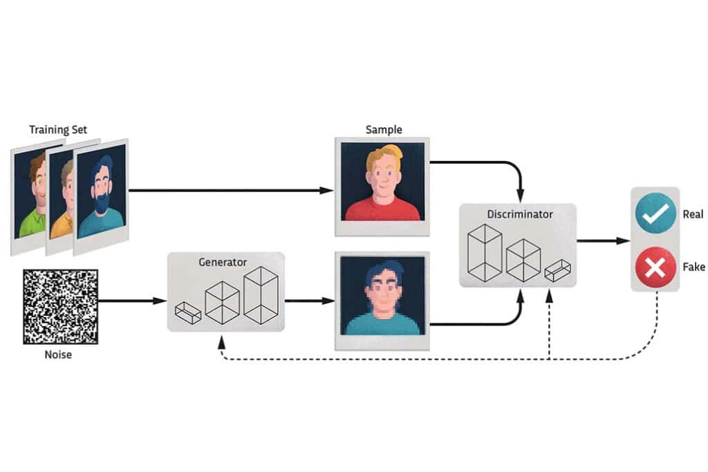 Comment fonctionne la génération d'images par l'IA ? L'art de l'IA expliqué 9 Comment fonctionne la génération d'images par l'IA ? AI Art Explained ai image generation