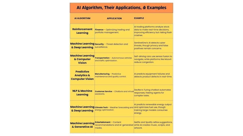 KI-Algorithmen: Alles, was Sie wissen müssen KI-Algorithmen