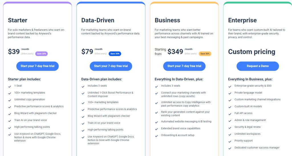 18 Best Free AI Content Generators For You To Try in 2025 Best free ai content generator