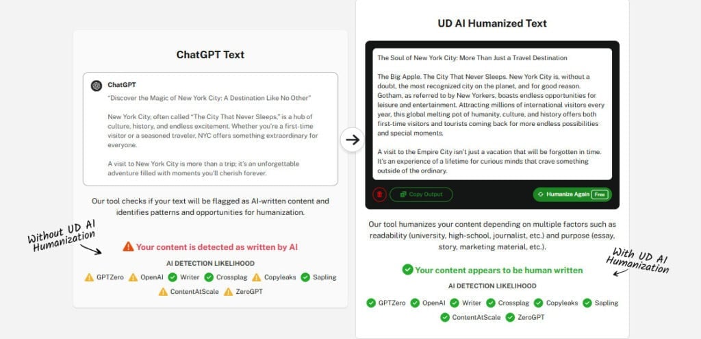Detecting AI: How to Check for AI Writing in 2026 How to check for ai writing