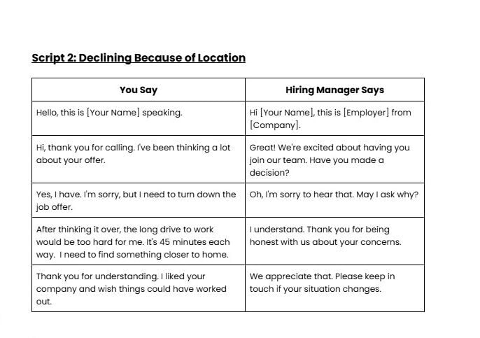 How to Decline a Job Offer: Email, Letter & Phone Scripts 12 Script showing a candidate’s point of view and a hiring manager's response declining due to location