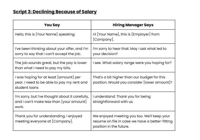 How to Decline a Job Offer: Email, Letter & Phone Scripts 13 Script showing a candidate’s point of view and a hiring manager's response declining due to salary misalignment