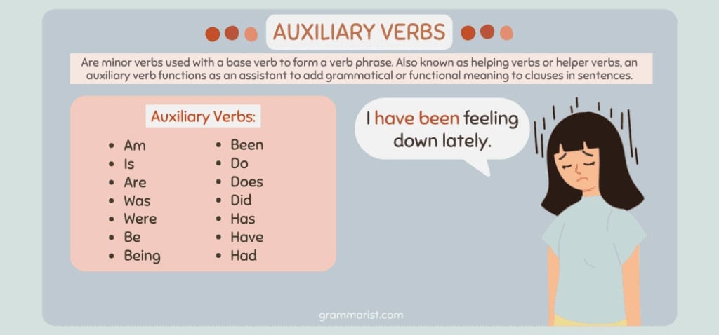 What Are Auxiliary Verbs? Complete Grammar Guide what are auxiliary verbs