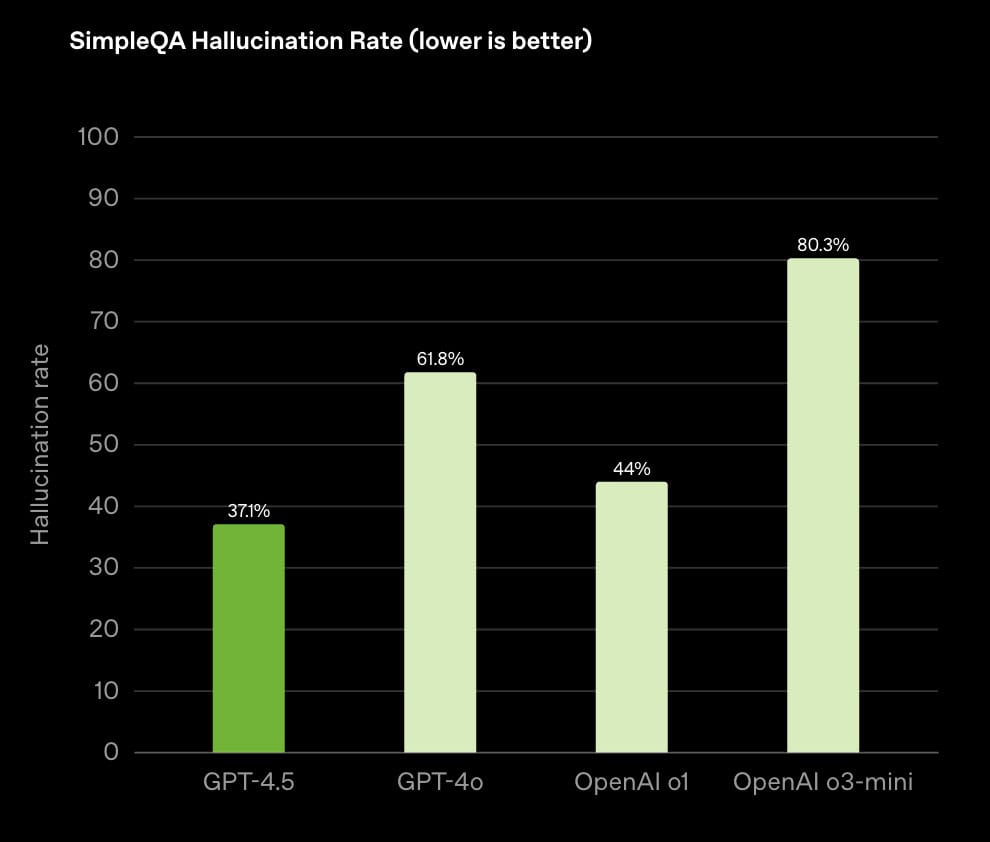 GPT-4.5 vs GPT-4 : Quelle est la différence ? gpt 4.5