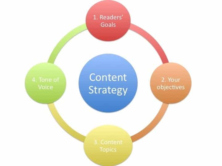 Le 10 principali tendenze del marketing dei contenuti nel 2025 tendenze del marketing dei contenuti