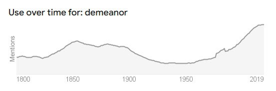 Demeanor: Definition, Meaning & Examples demeanor