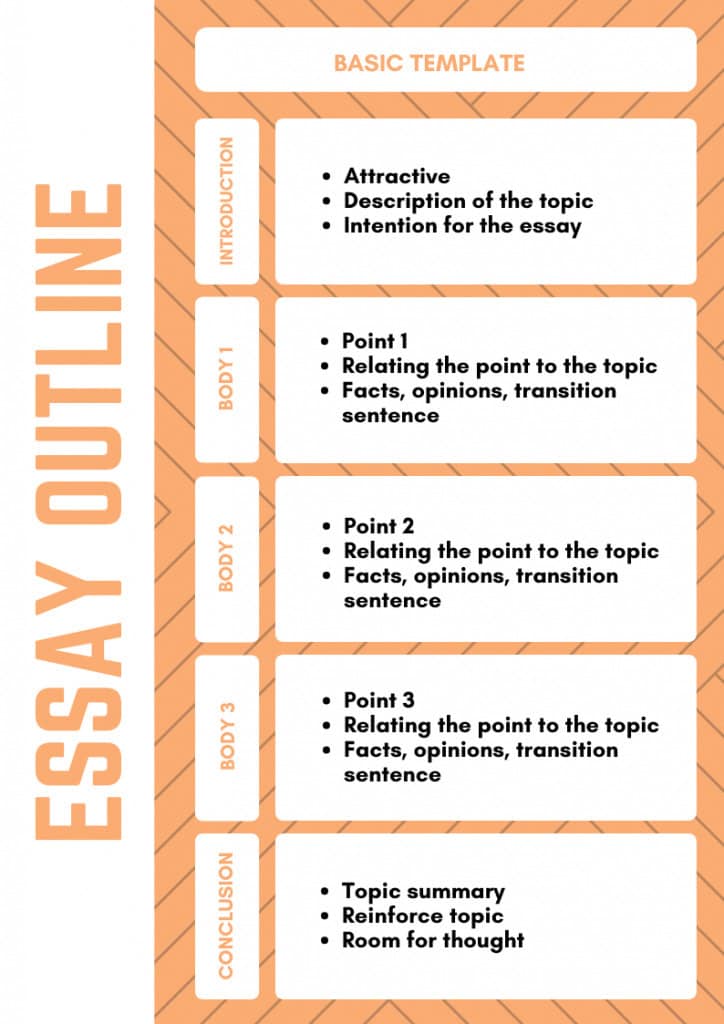 Guía de esquema de ensayo: Formato, consejos y ejemplos