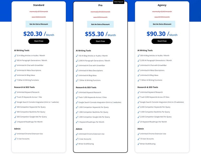 18 Best Free AI Content Generators For You To Try in 2025 Best free ai content generator