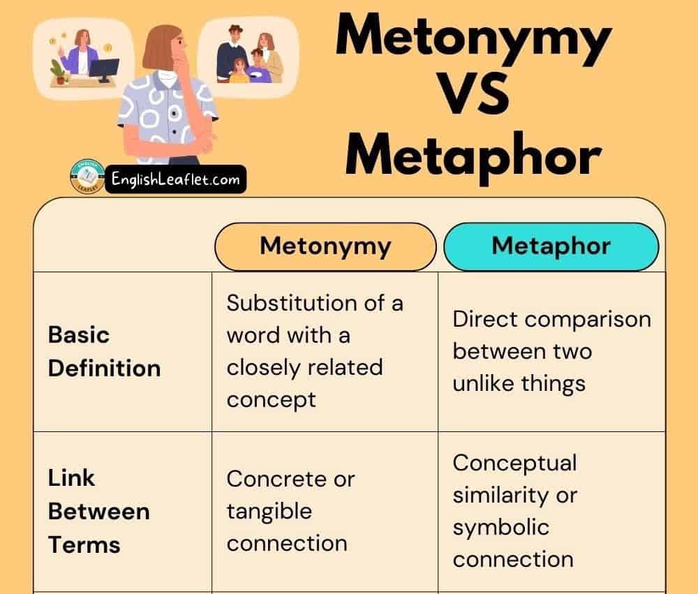 Metonymy: Definition, Examples & How It Works metonymy