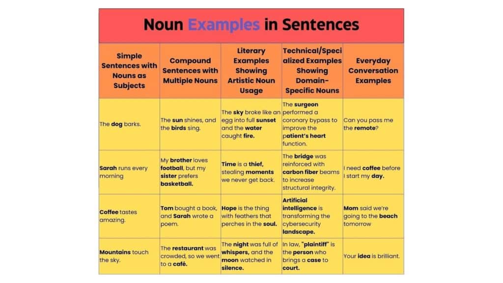 What Is a Noun? Definition, Types & Examples what is a noun