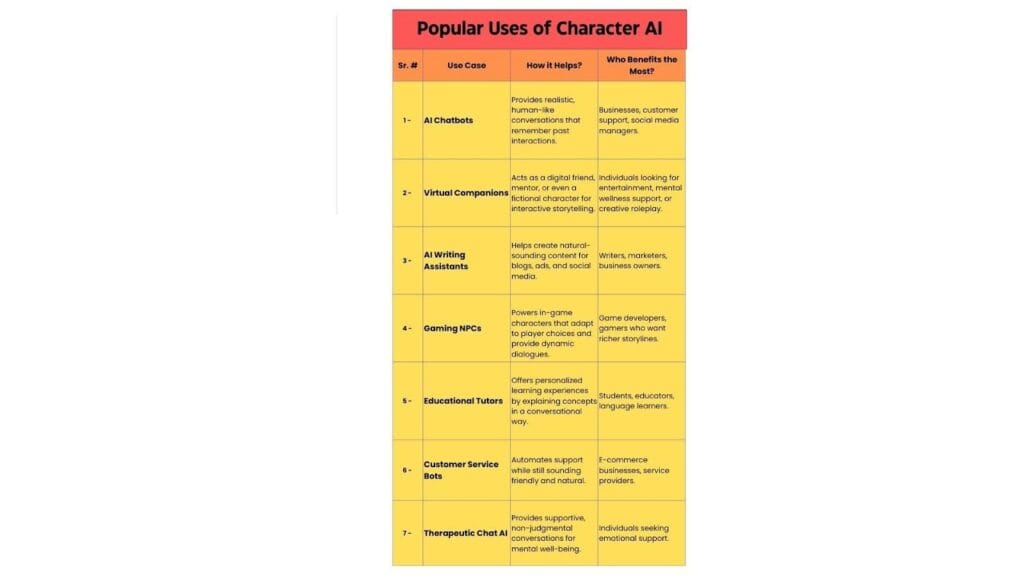 What Is Character AI? Everything You Need to Know what is character ai