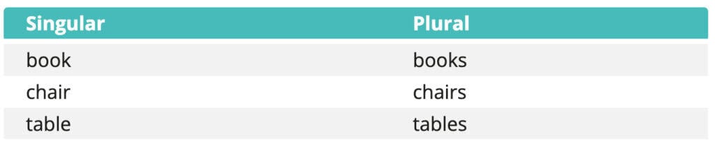 What Are Plural Nouns? Full Grammar Guide plural nouns