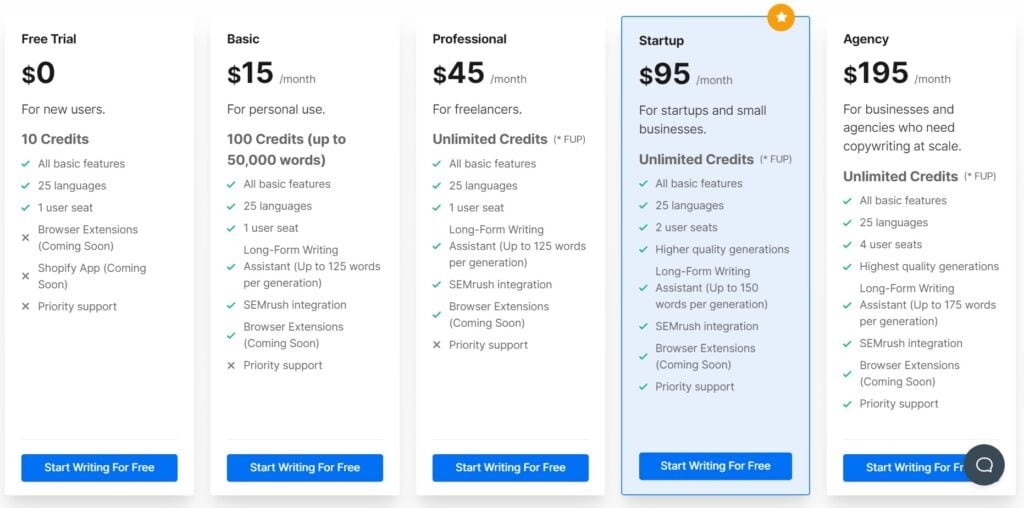 18 Best Free AI Content Generators For You To Try in 2025 Best free ai content generator