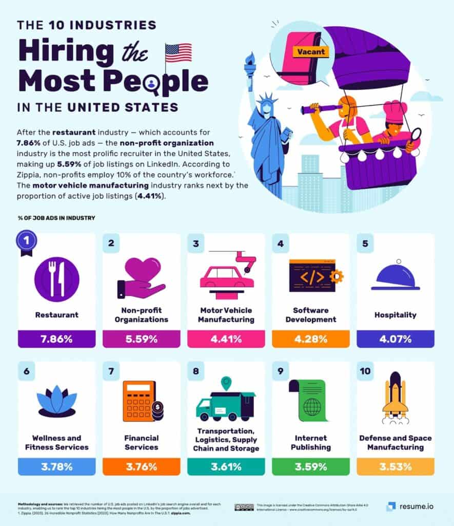 How Is the Job Market Right Now? (2025 Update) how is the job market right now