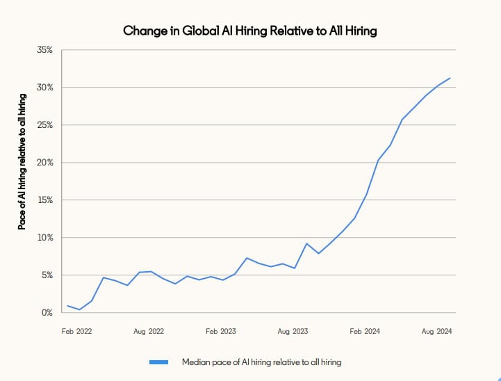 How Is the Job Market Right Now? (2025 Update) how is the job market right now