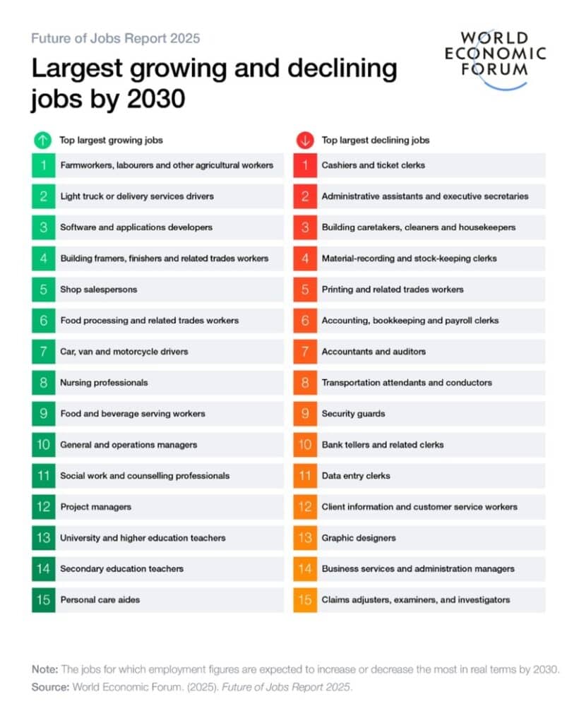 How Is the Job Market Right Now? (2025 Update) how is the job market right now