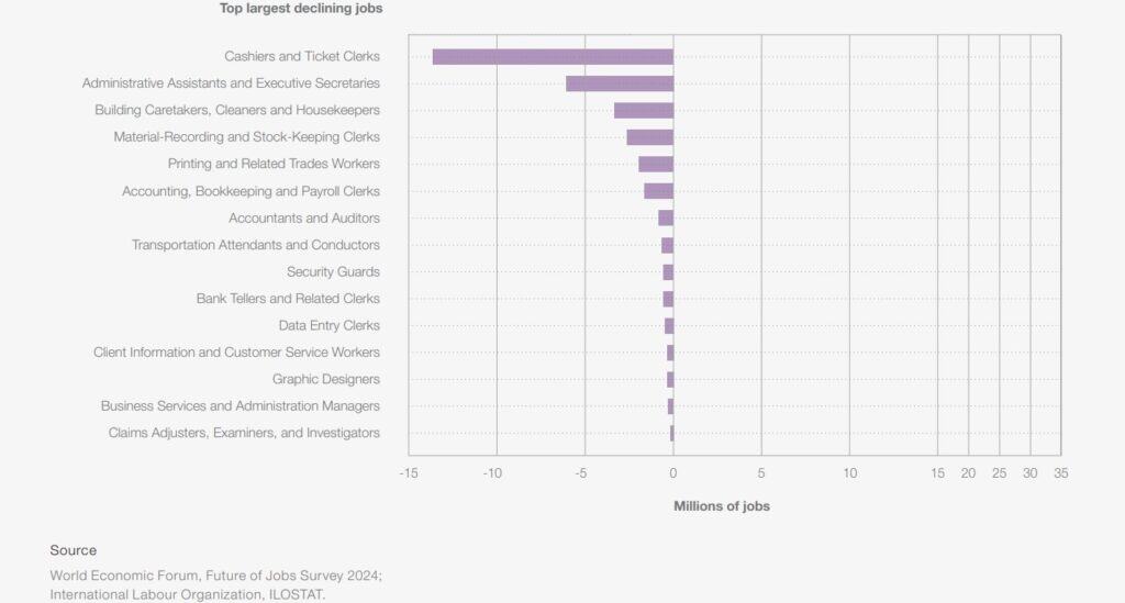 How Is the Job Market Right Now? (2025 Update) how is the job market right now