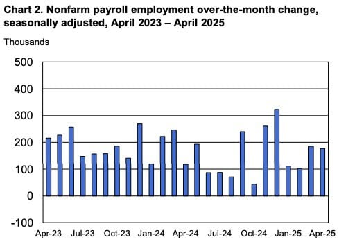 How Is the Job Market Right Now? (2025 Update) how is the job market right now