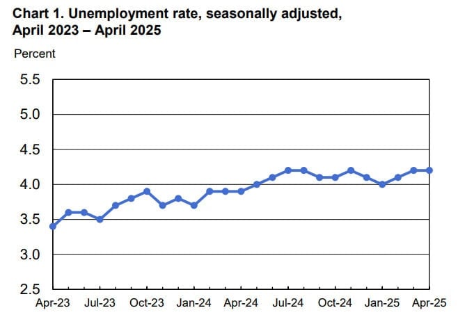 How Is the Job Market Right Now? (2025 Update) how is the job market right now