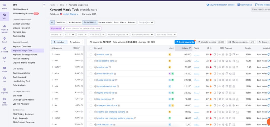 Image showing the SemRush keyword magic tool.