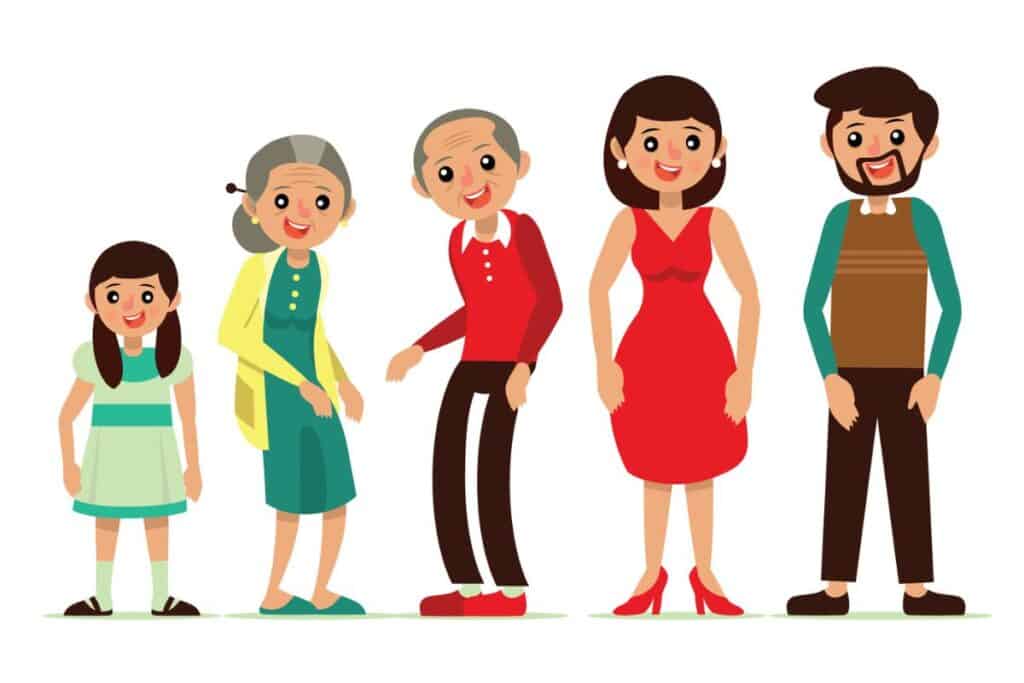 What Years Are Gen Z? (Full Breakdown) gen z