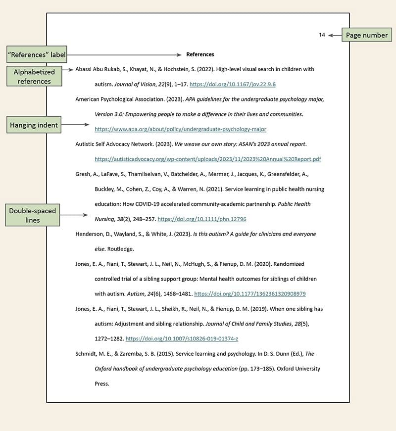How to Use APA Format Correctly apa format