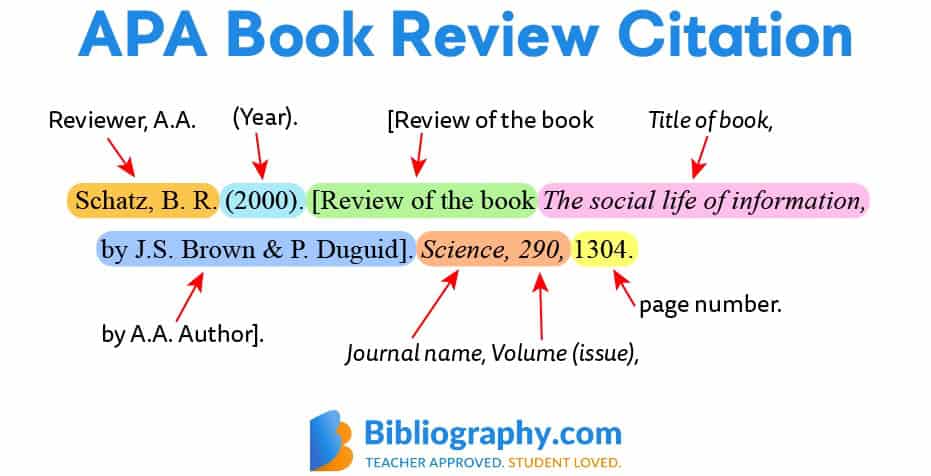 How to Use APA Format Correctly apa format