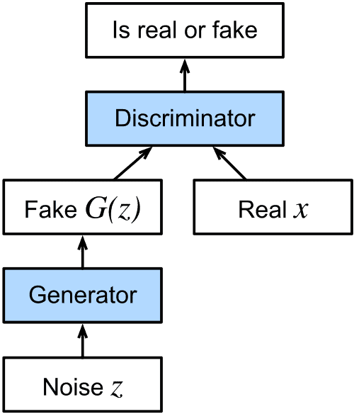 Was ist ein Deepfake? Definition und reale Beispiele 5 Was ist ein Deepfake? Definition und echte Beispiele Was ist ein Deepfake?