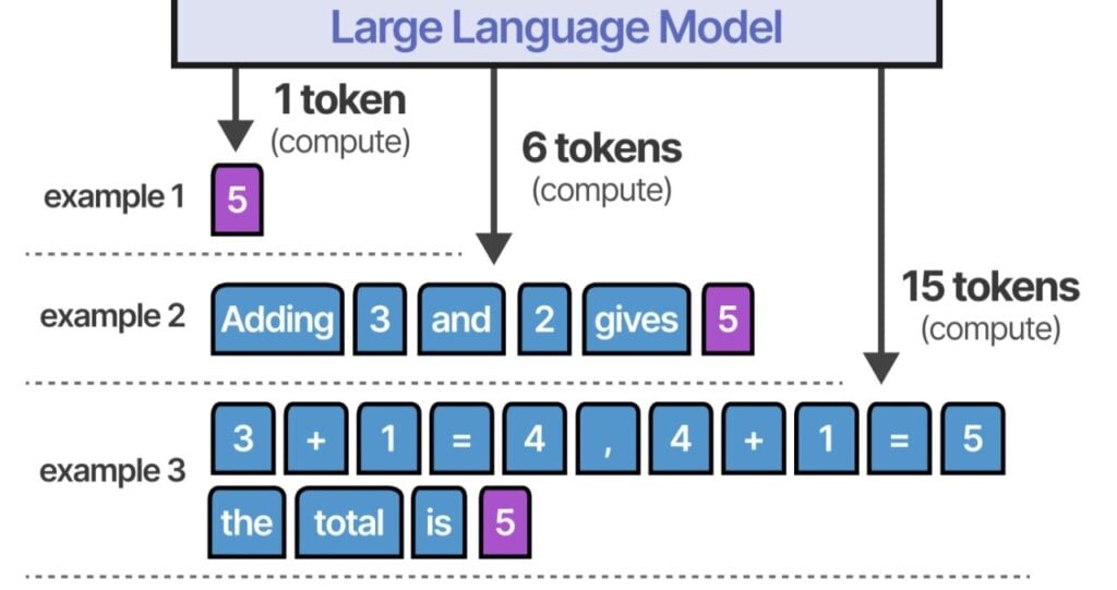 Captura de pantalla en la que se explica o discute un concepto o ejemplo de modelo lingüístico amplio (LLM)